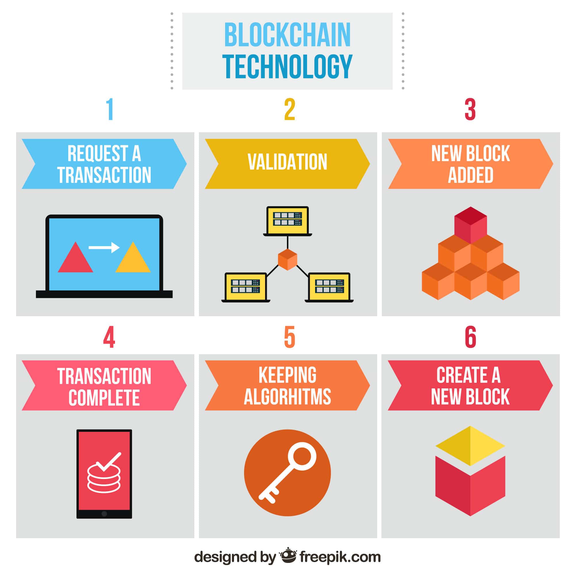 A step by step Blockchain testing guide for beginners – Software ...
